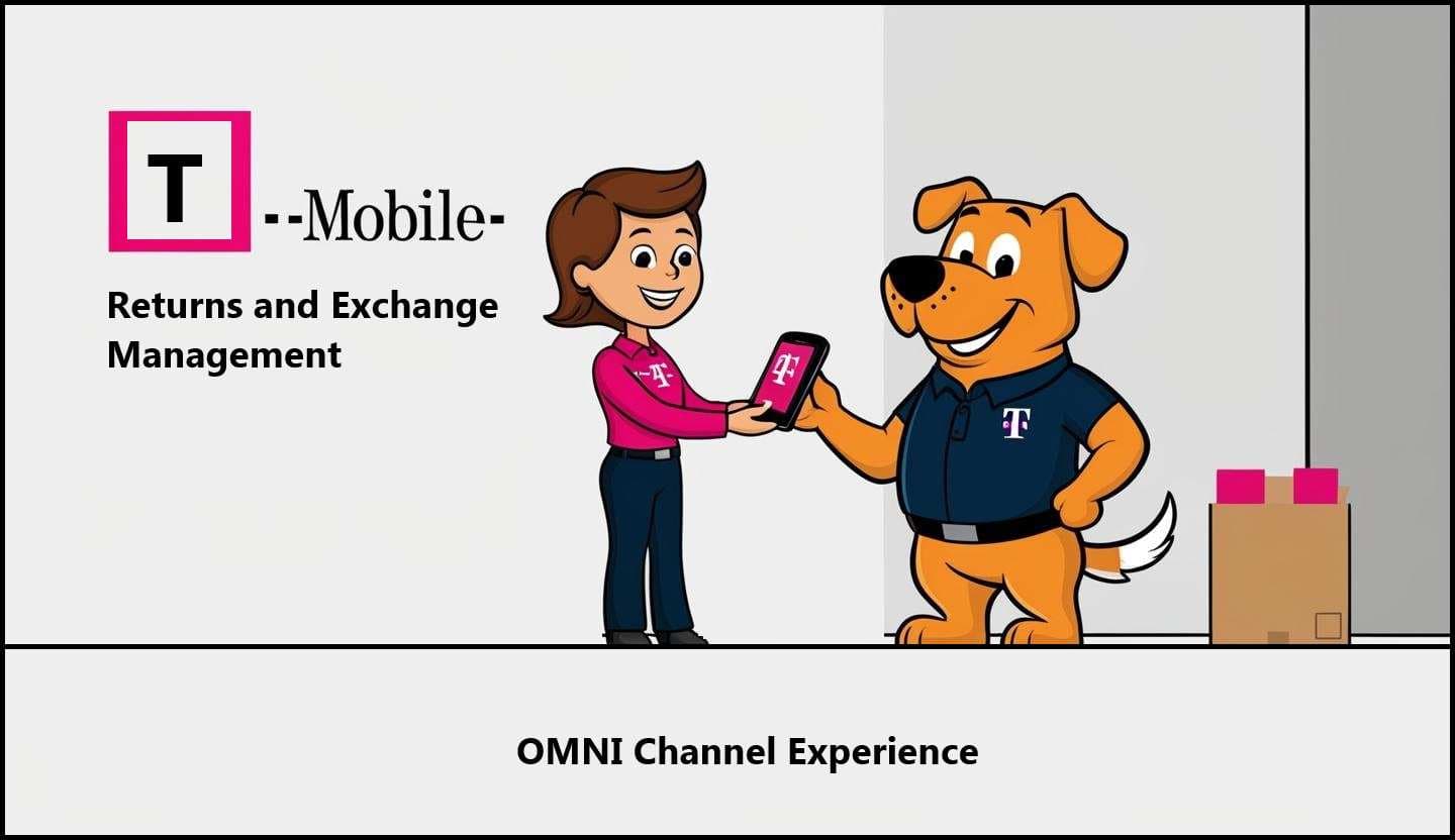 Image of TMO Returns & Exchange Management System